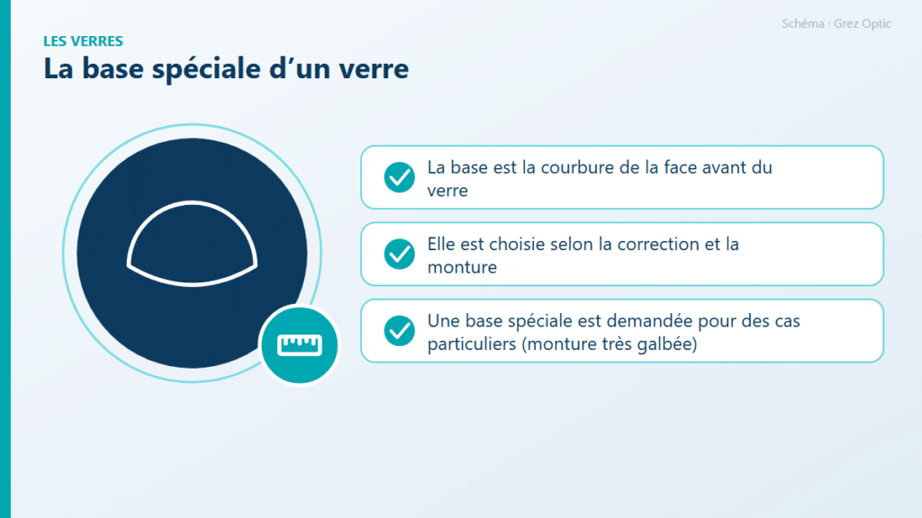 Schéma : La base spéciale d’un verre