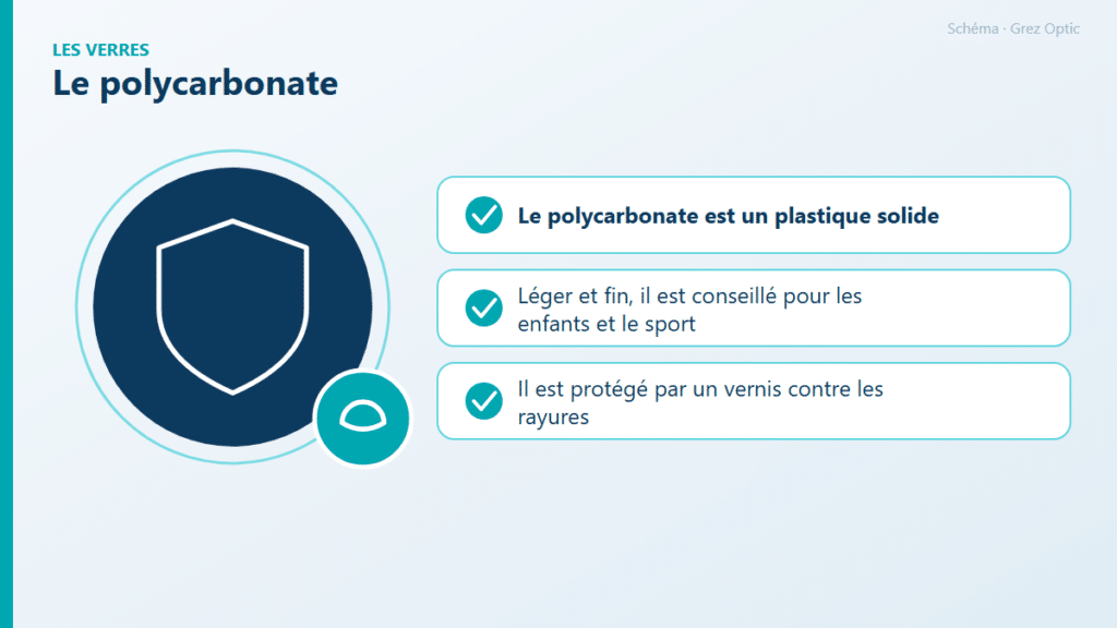 Schéma : Le polycarbonate