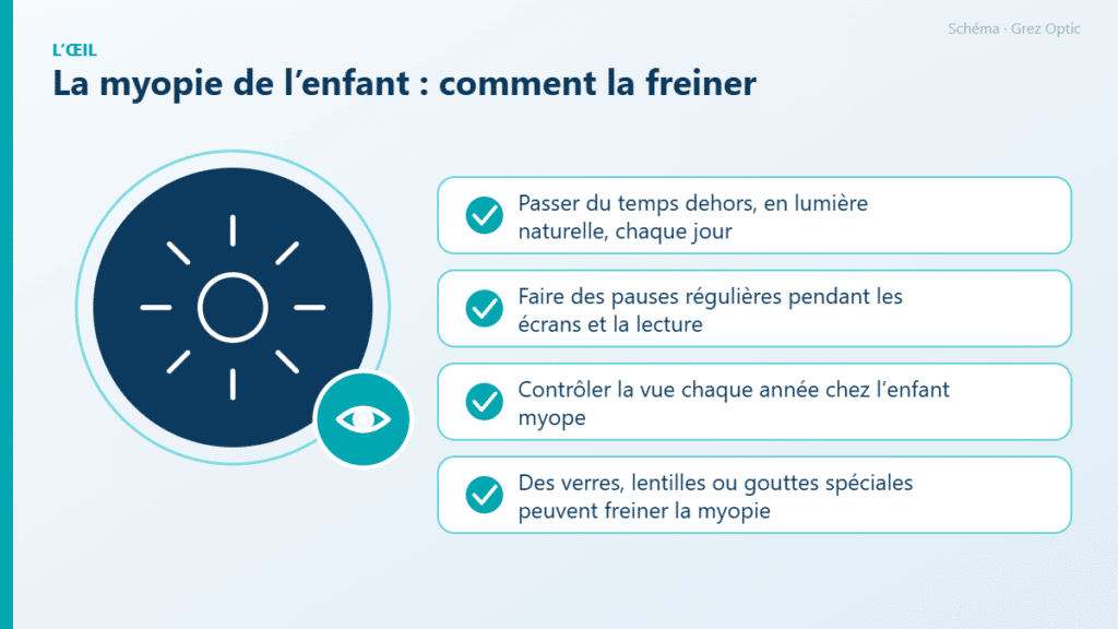 Schéma : La myopie de l’enfant : comment la freiner
