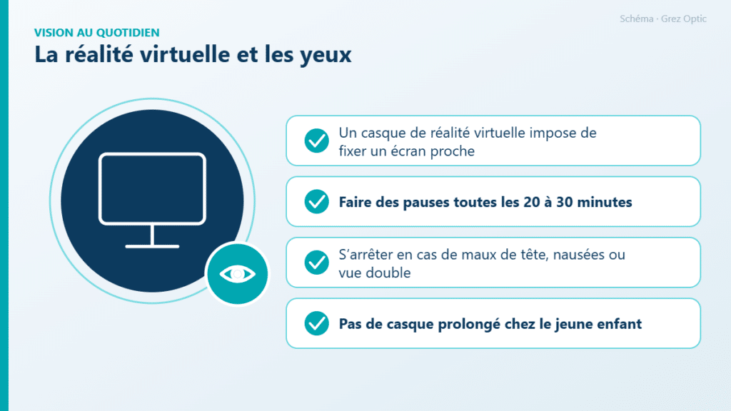 Schéma : La réalité virtuelle et les yeux