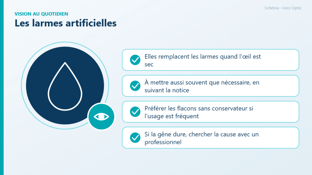 Schéma : Les larmes artificielles