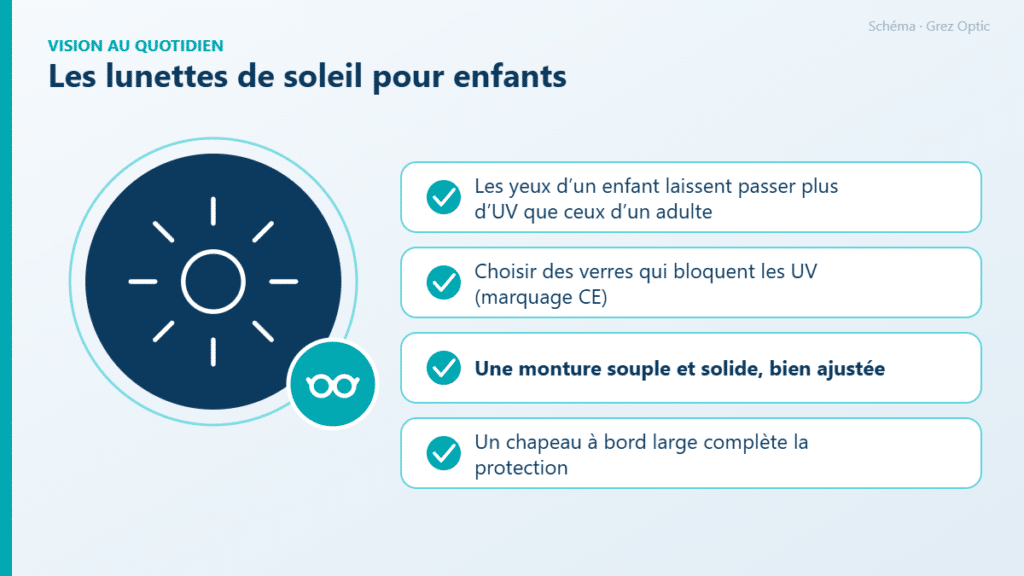 Schéma : Les lunettes de soleil pour enfants